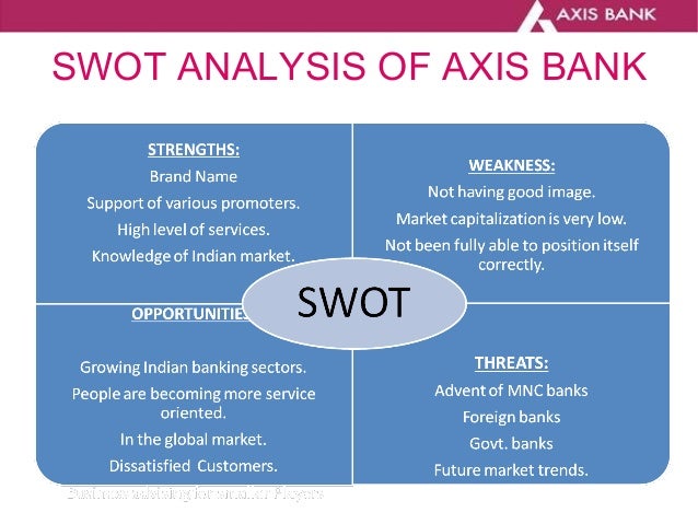 who owns anz bank Swot analysis for anz bank